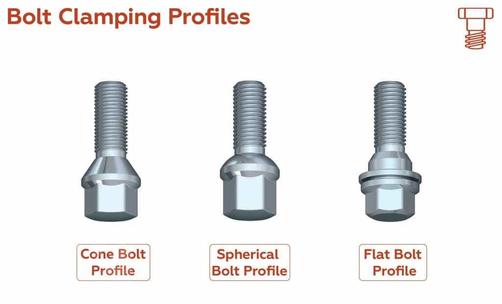 RW Chrome Lug Bolts 14x1.5 27mm for Ball Type Spherical Seat OE Wheels