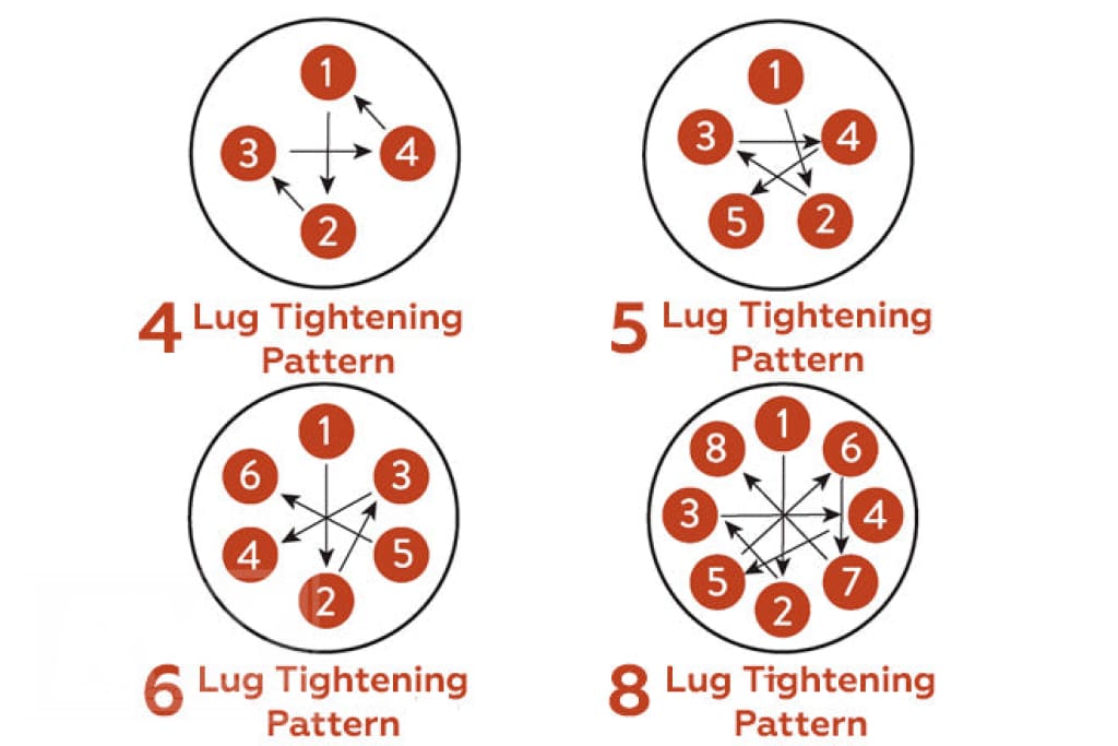 RW Full Set of Acorn Lug Nut Kit fitting for 4 Wheels - Black or Chrome Wheel Lug Nuts